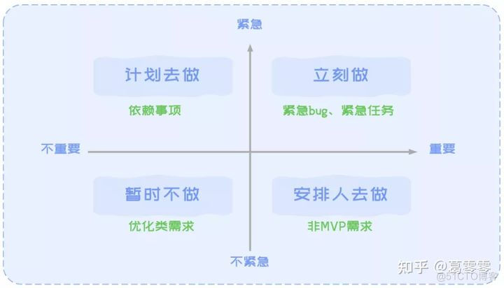 13种模型及方法论_思维模型 方法论_10