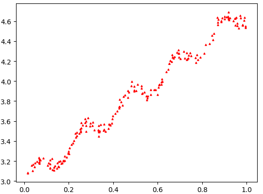 【matplotlib】绘制散点图_javascript_04