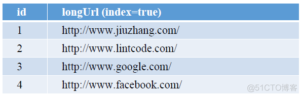 短网址生成算法_二级索引_02