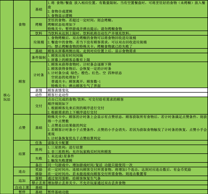 游戏开发，策划文档入门指南_小游戏