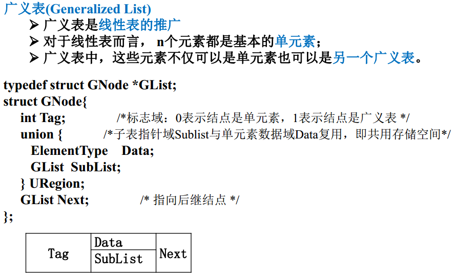 中国大学MOOC-陈越、何钦铭-数据结构-笔记_ooc_06