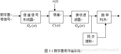 主要研究了數字信號的基帶傳輸的基本概念及數字信號基帶傳輸的傳輸