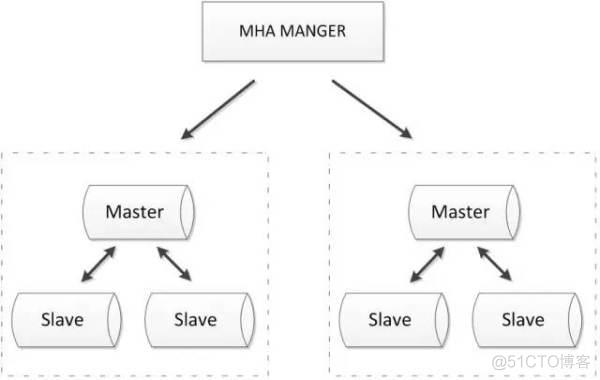 五大常见的MySQL高可用方案【转】_数据_05