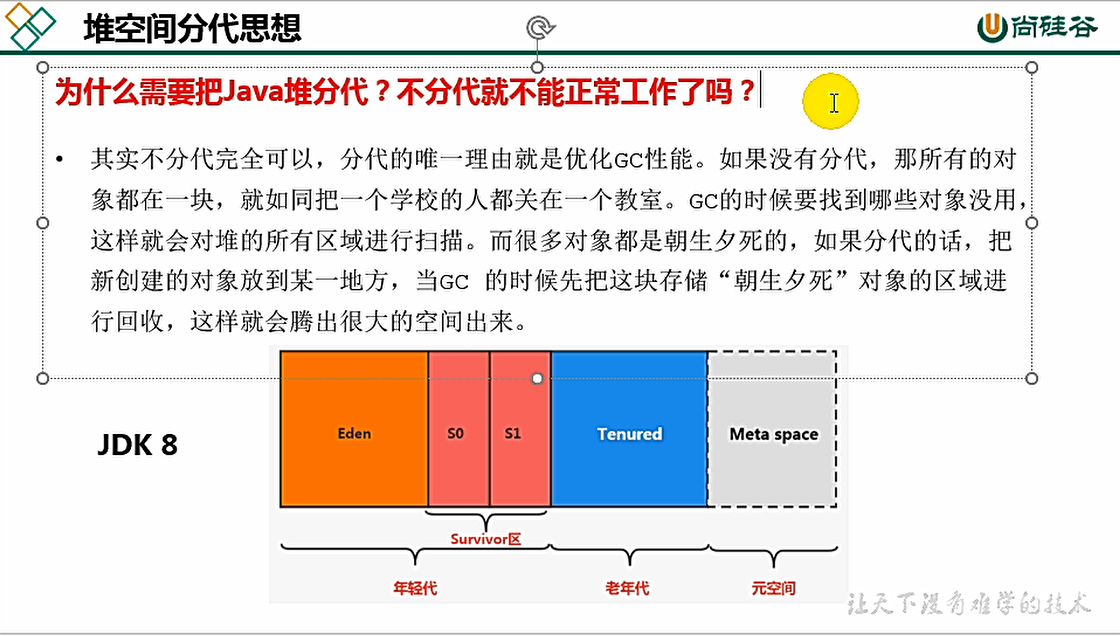 康师傅JVM：堆(八)_概念_34