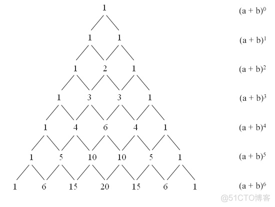 二项式定理与杨辉三角_JAVA