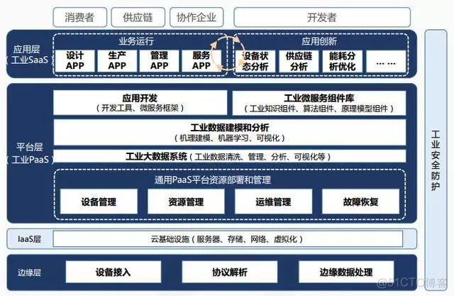 受益工业互联网边缘计算，中国机器人市场进入快速增长期_海量数据_03