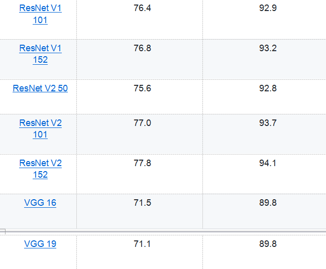 TensorFlow 之 高层封装slim,tflearn,keras_神经网络_02