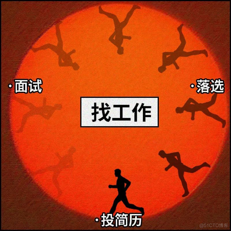 2020最难就业季实录...人都去哪儿了？_代码生成器_02