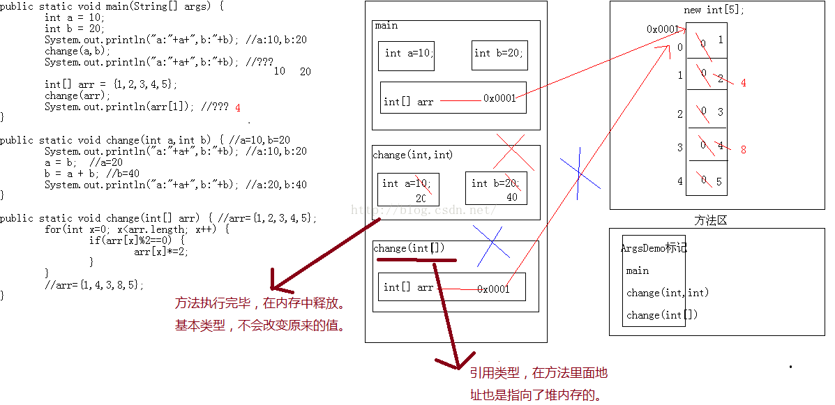 《java入门第一季》之参数引用_java