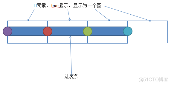 JQuery向导插件Step——第一个阉割版插件_向导_03