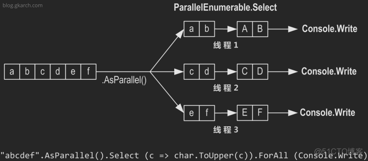 C#中的多线程 - 并行编程  z_C#_04