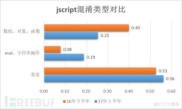 从jscript脚本混淆说起_数组