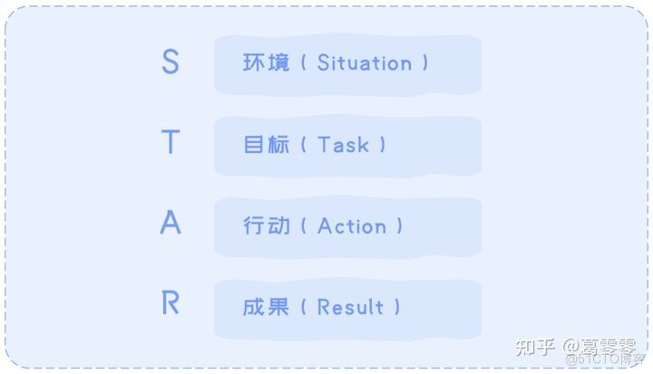 13种模型及方法论_思维模型 方法论_02