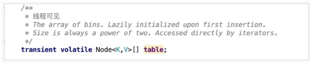 Java Map中那些巧妙的设计_哈希冲突_15