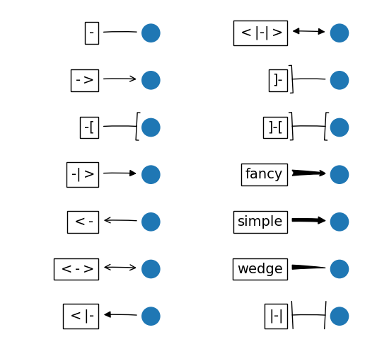 Matplotlib 画图标注annotate详解_元组_08