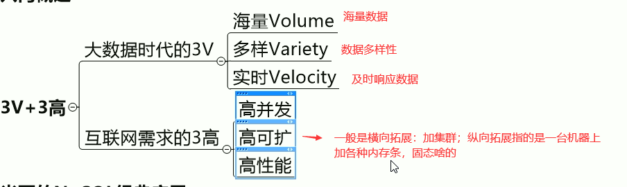 Redis-nosql入门概述（下）_数据类型_08