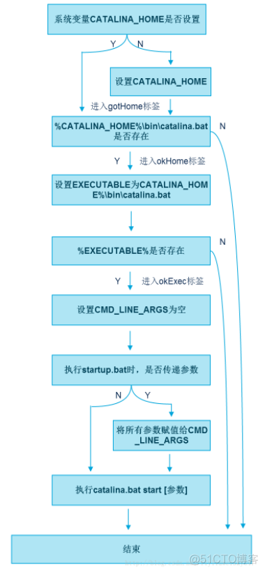 Tomcat 8 中的startup.bat_字符串_05