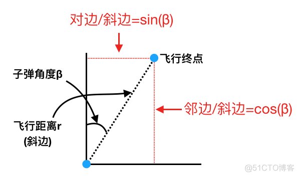 CreatorPrimer|飞机大战（二）_javascript_04