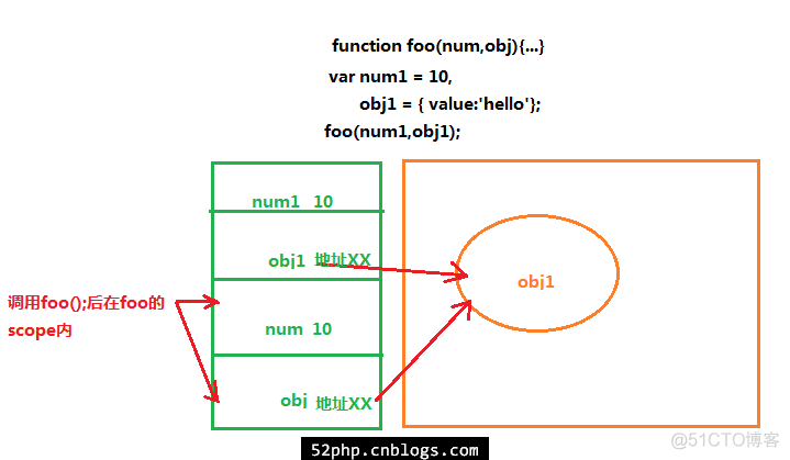 JavaScript传递变量：值传递？引用传递？_堆内存_04