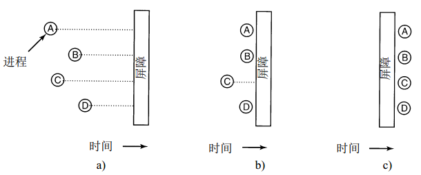 【操作系统】进程间通信_信号量_09