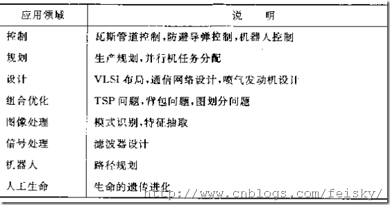 遗传算法初接触_定义域_02