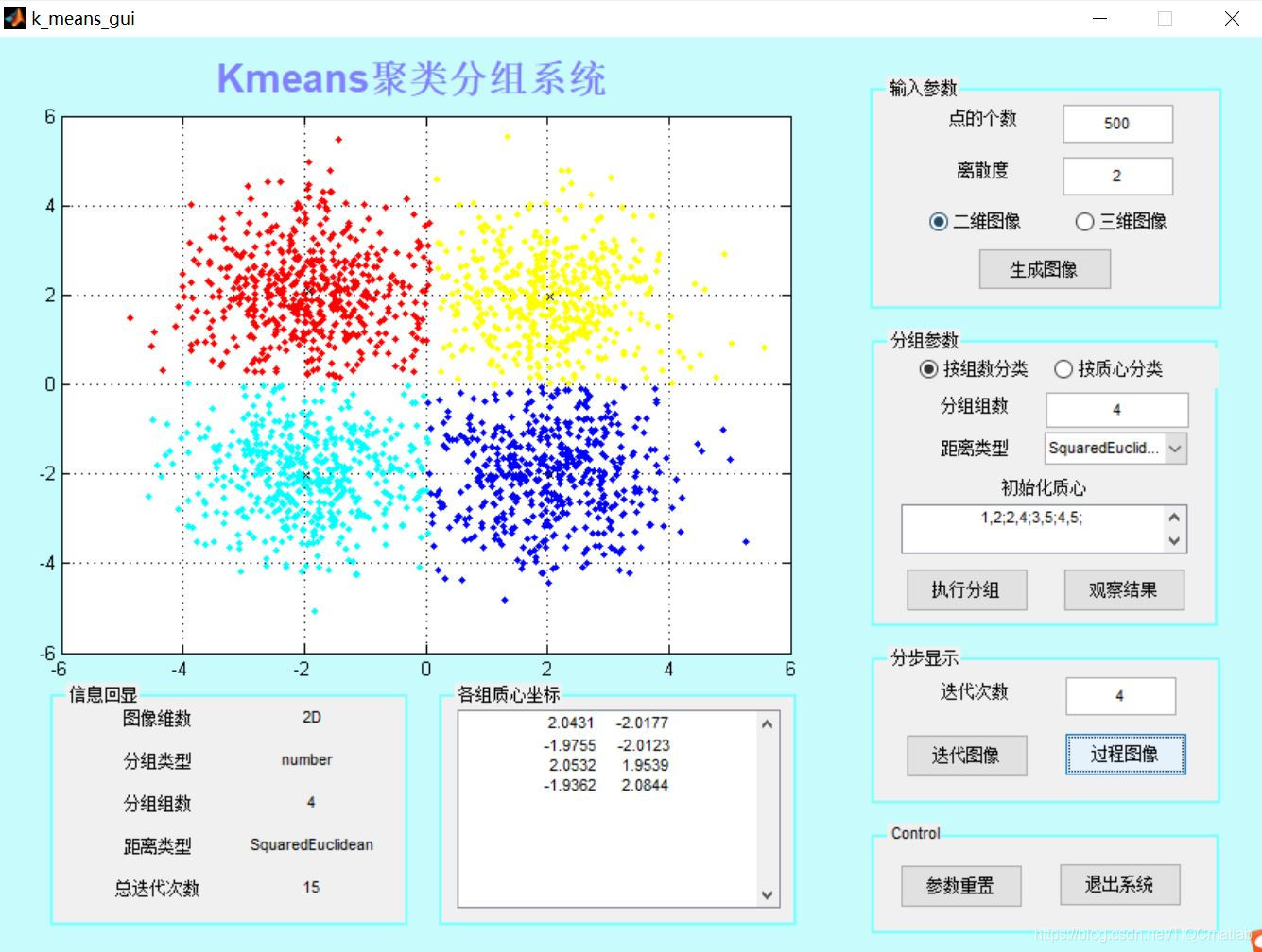 【数据分析】基于matlab GUI Kmeans聚类分组系统【含Matlab源码 510期】_51CTO博客_kmeans聚类matlab代码