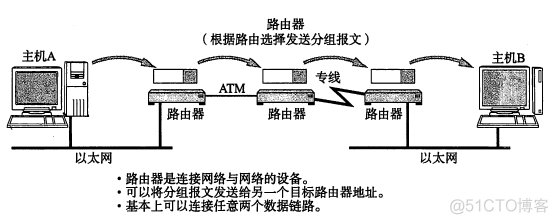 TCP/IP协议（一）网络基础知识_数据_22