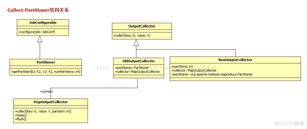 Map Task内部实现分析_hdfs_04