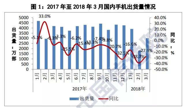 华米OV海外吃鸡，印度小米OV列5强欧洲华为通吃小米入围_智能手机_03