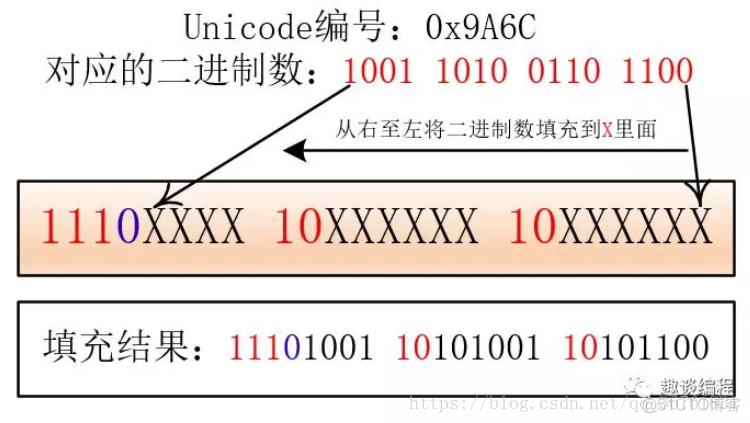 Unicode与UTF-8的区别_二进制数_07