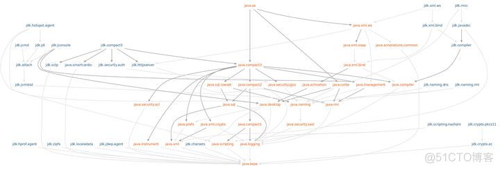 Java9模块化（Jigsaw）初识_模块化_04