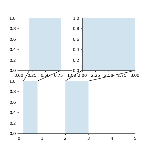 Matplotlib 画图标注annotate详解_图例_20