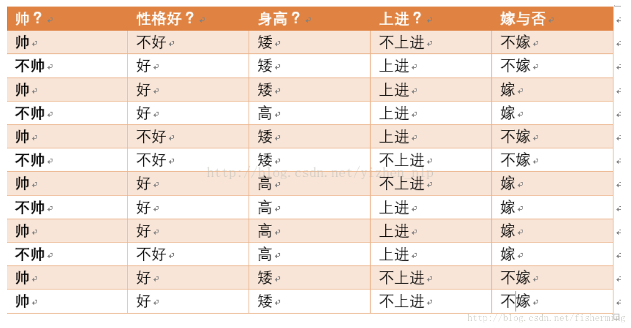 【机器学习】朴素贝叶斯_数据_04