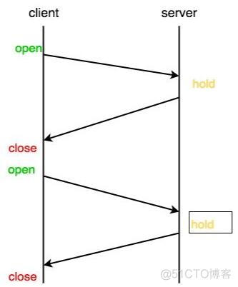 WebSocket 原理浅析与实现简单聊天_客户端