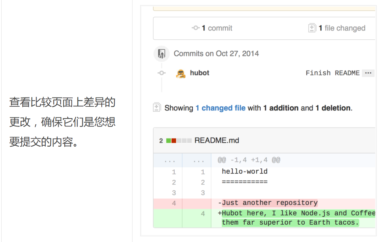 Github（1） 桌面版使用_历史记录_18