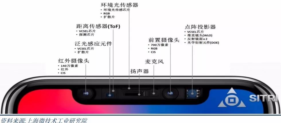 蝴蝶效应：iPhone X新技术带来六大产业链新契机与千亿大市场_3d_02