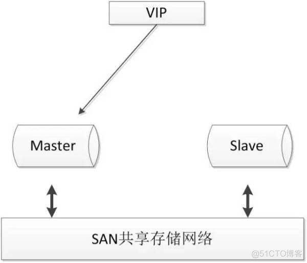 五大常见的MySQL高可用方案【转】_数据一致性_07