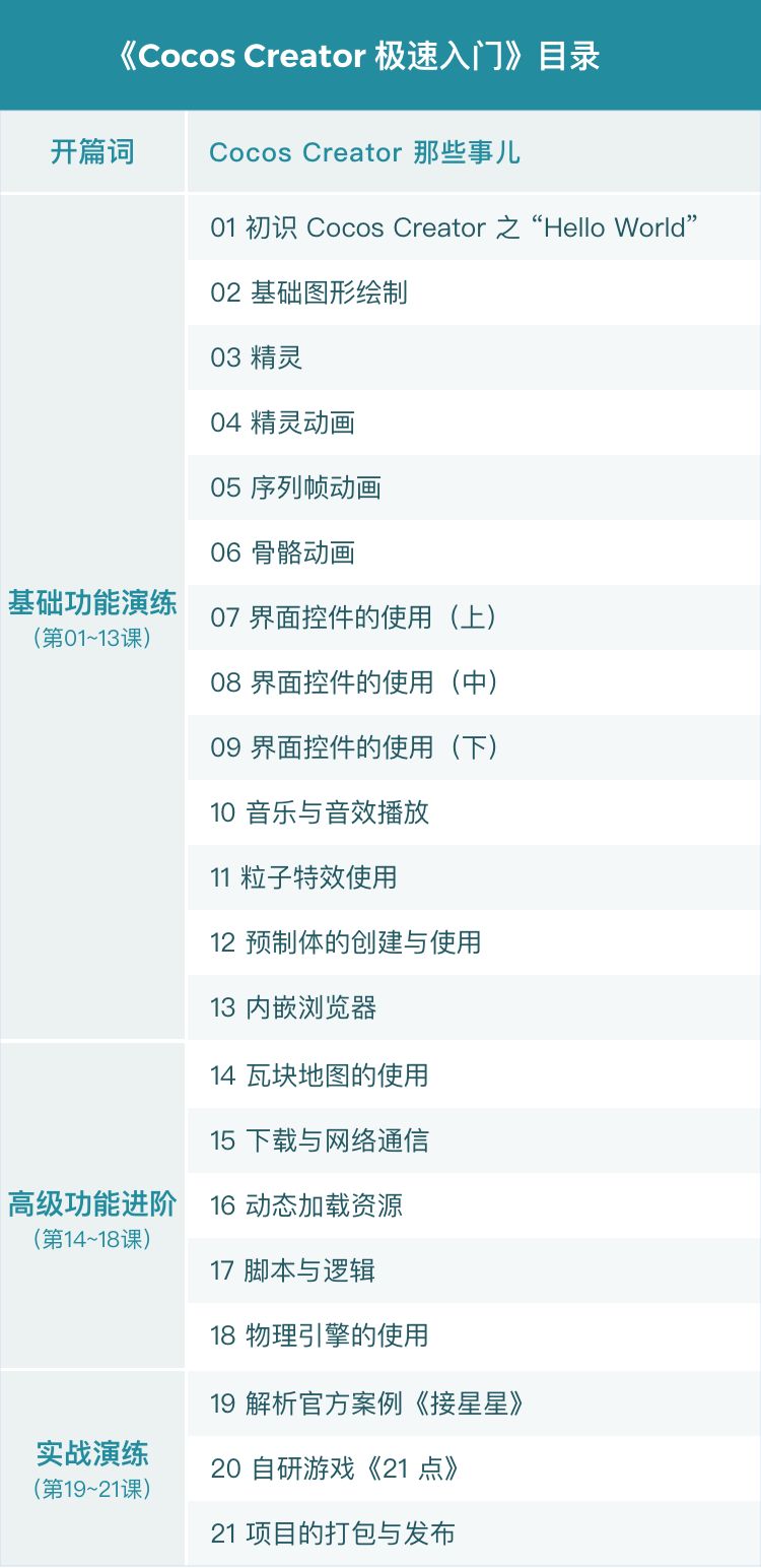 Cocos Creator 极速入门_公众号