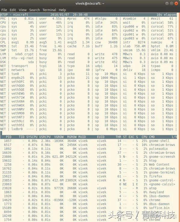 系统管理员都要知道的 30 个 Linux 系统监控工具_服务器_06