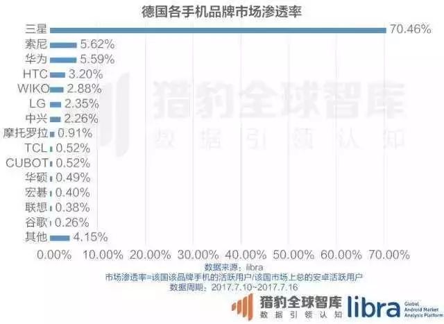 华米OV海外吃鸡，印度小米OV列5强欧洲华为通吃小米入围_智能手机_07