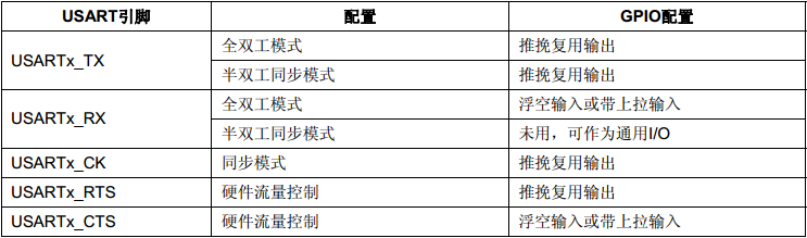 stm32 usart 串口_比特率