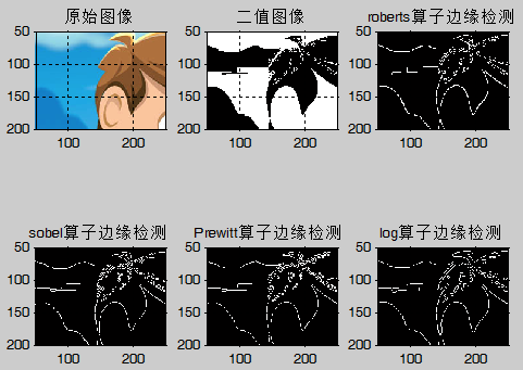 图像处理MATLAB源代码_线性变换_05