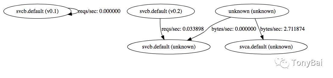 使用istio治理微服务入门_ide_11