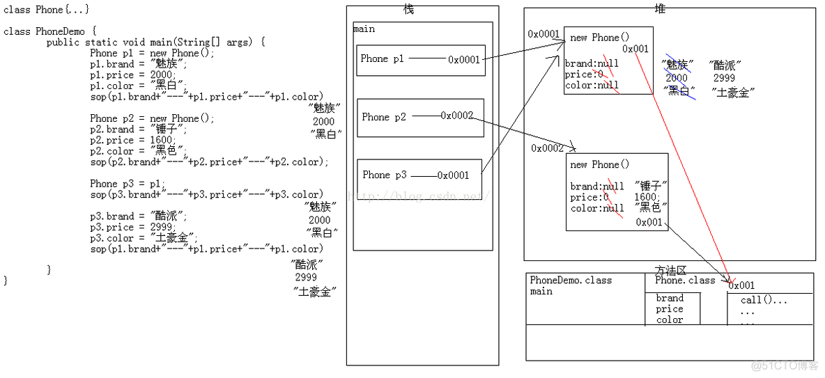 《java入门第一季》之面向对象_成员方法