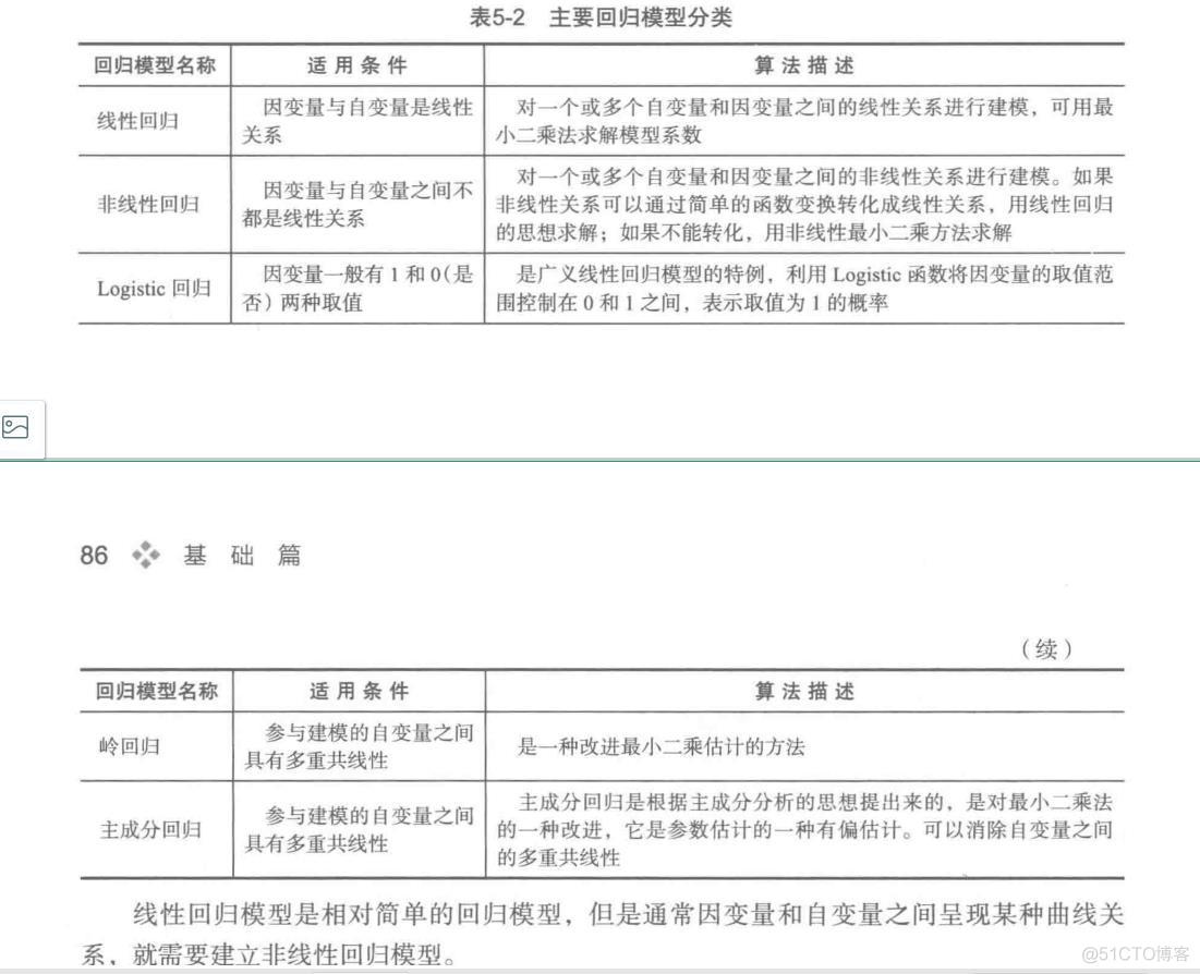 【机器学习】相关分析与回归分析基础_最小二乘法_02