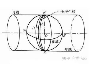 墨卡托投影、横轴墨卡托投影和通用横轴墨卡托投影_2d_02