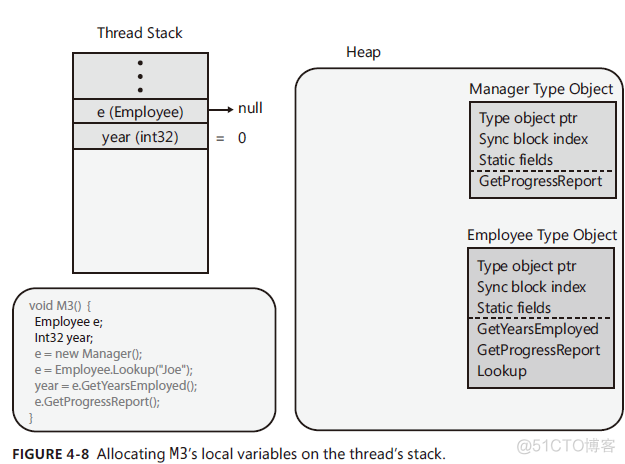 4、Type fundamentals_.net_16