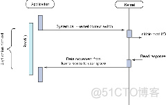 AIO 简介_linux_02