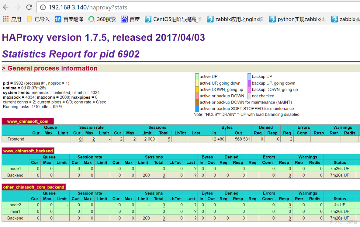 centos7使用haproxy1.7.5实现反向代理负载均衡实战_html_08