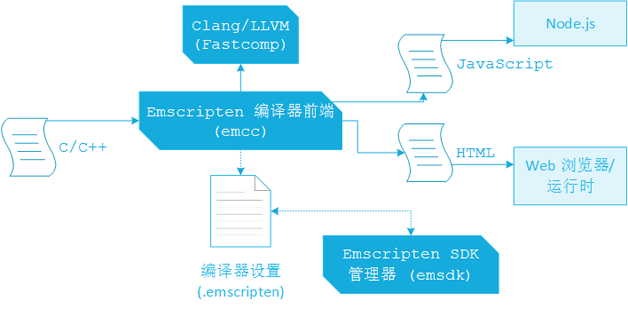 WebAssembly 介绍_javascript_05